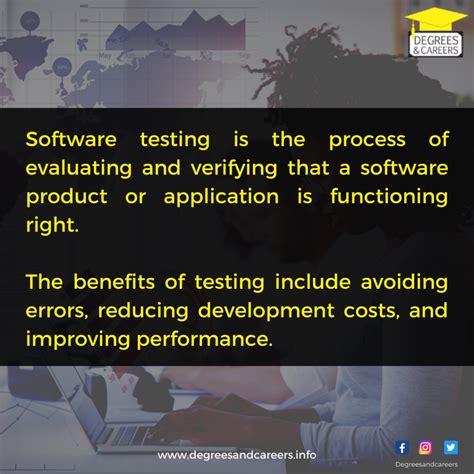 what is software testing and why it is so hard|software testing process.